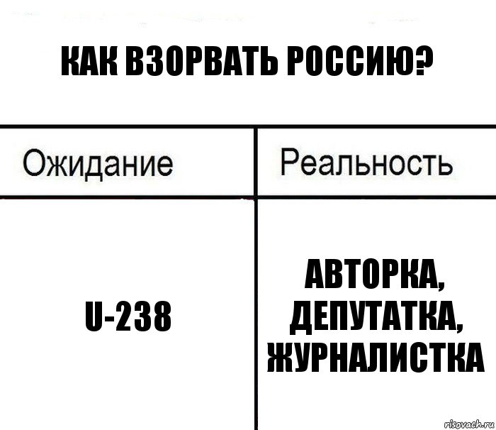 Как взорвать Россию? U-238 авторка, депутатка, журналистка, Комикс  Ожидание - реальность