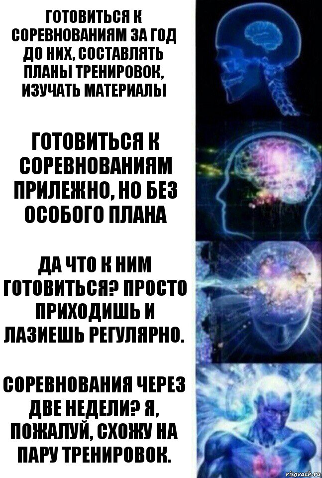 Готовиться к соревнованиям за год до них, составлять планы тренировок, изучать материалы Готовиться к соревнованиям прилежно, но без особого плана Да что к ним готовиться? Просто приходишь и лазиешь регулярно. Соревнования через две недели? Я, пожалуй, схожу на пару тренировок., Комикс  Сверхразум