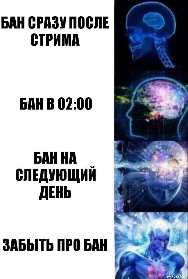 Бан сразу после стрима Бан в 02:00 Бан на следующий день Забыть про бан