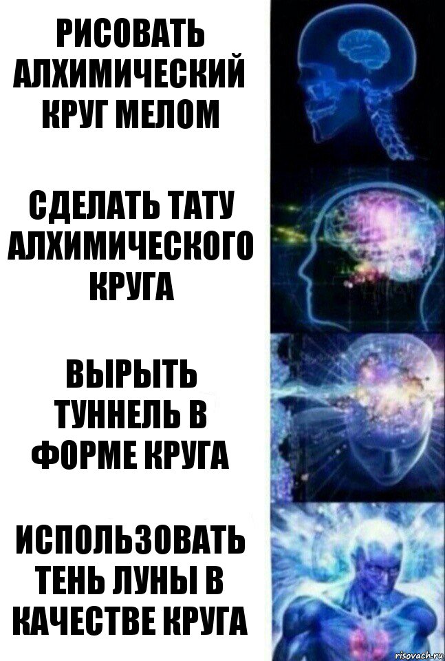 Рисовать алхимический
круг мелом Сделать тату алхимического круга Вырыть туннель в форме круга Использовать тень луны в качестве круга, Комикс  Сверхразум