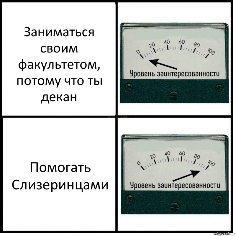 Заниматься своим факультетом, потому что ты декан Помогать Слизеринцами, Комикс Уровень заинтересованности