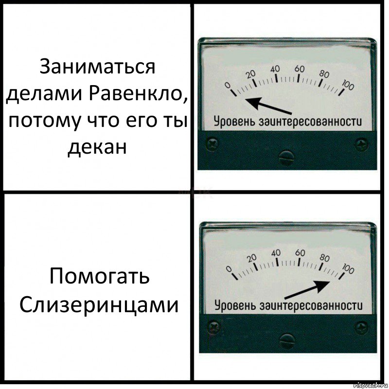 Заниматься делами Равенкло, потому что его ты декан Помогать Слизеринцами, Комикс Уровень заинтересованности