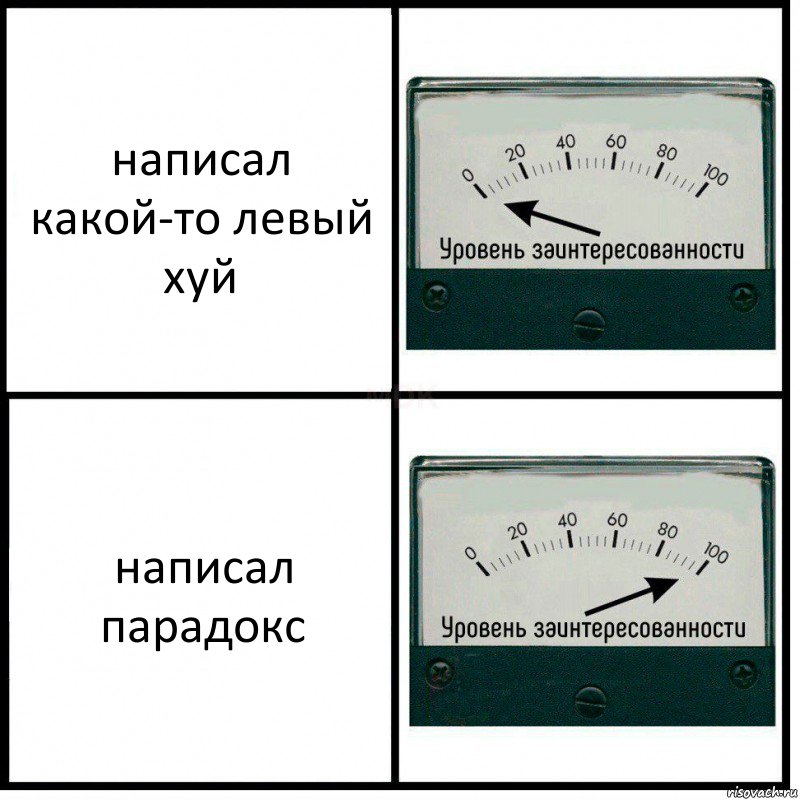 написал какой-то левый хуй написал парадокс, Комикс Уровень заинтересованности