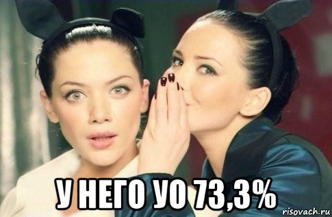  у него уо 73,3%, Мем  Он