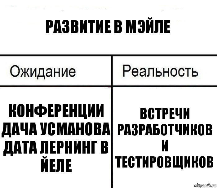 развитие в мэйле конференции
дача усманова
дата лернинг в йеле встречи разработчиков и тестировщиков, Комикс  Ожидание - реальность