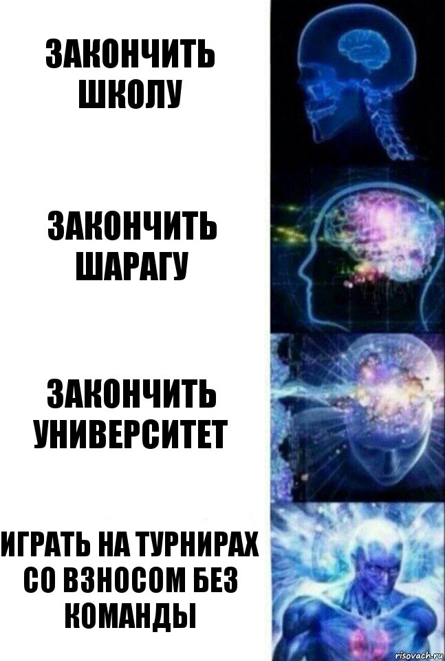 Закончить школу Закончить Шарагу Закончить Университет Играть на турнирах со взносом без команды, Комикс  Сверхразум