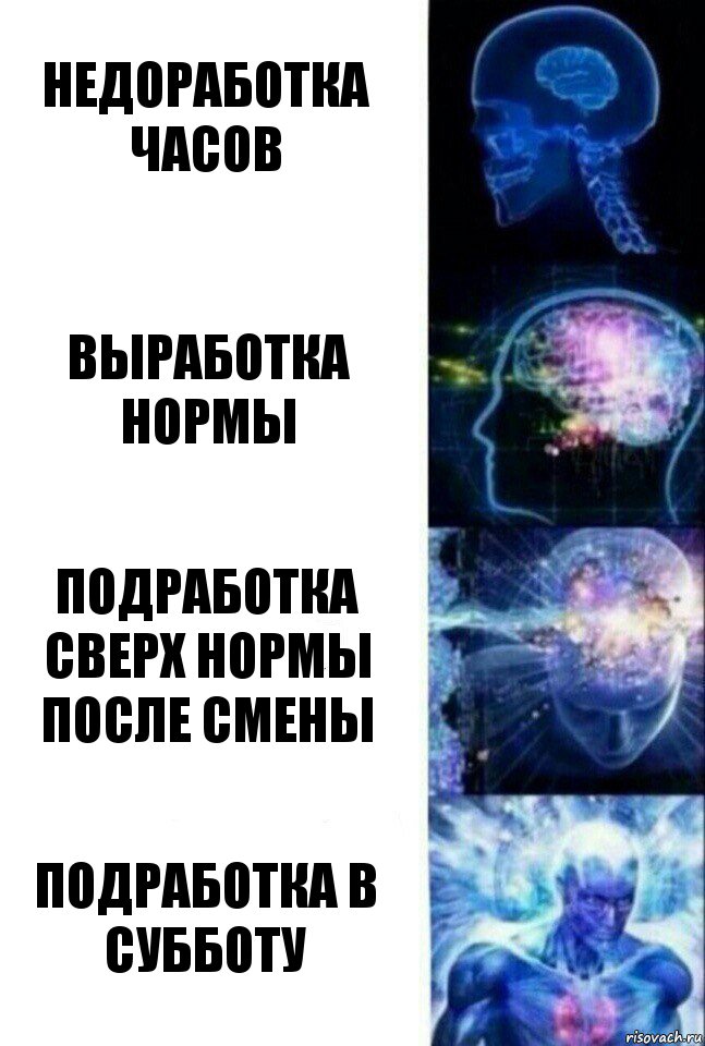 Недоработка часов Выработка нормы Подработка сверх нормы после смены Подработка в субботу, Комикс  Сверхразум