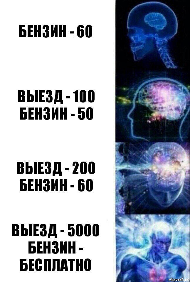 бензин - 60 выезд - 100
бензин - 50 выезд - 200
бензин - 60 выезд - 5000
бензин - бесплатно, Комикс  Сверхразум