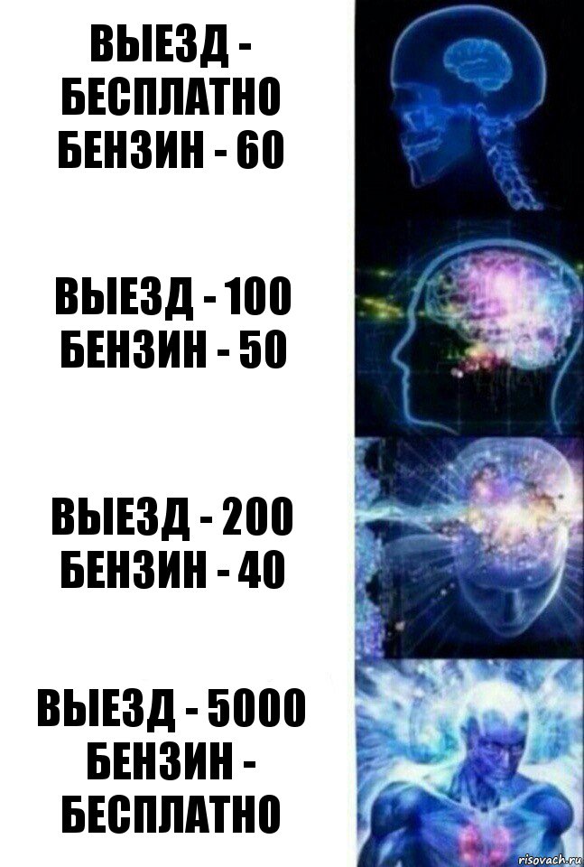 выезд - бесплатно
бензин - 60 выезд - 100
бензин - 50 выезд - 200
бензин - 40 выезд - 5000
бензин - бесплатно, Комикс  Сверхразум