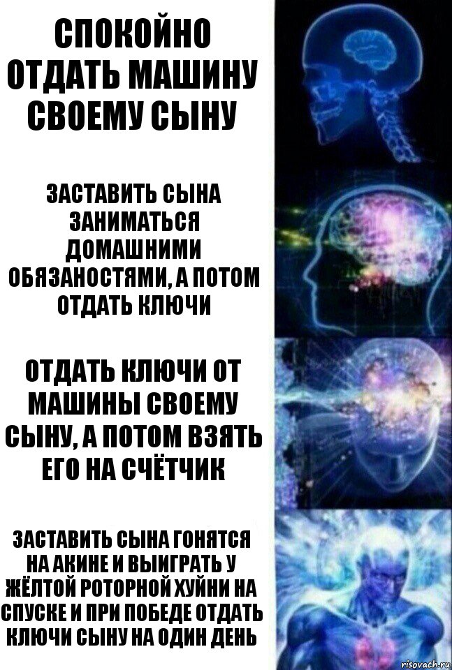 Спокойно отдать машину своему сыну Заставить сына заниматься домашними обязаностями, а потом отдать ключи Отдать ключи от машины своему сыну, а потом взять его на счётчик Заставить сына гонятся на Акине и выиграть у Жёлтой роторной хуйни на спуске и при победе отдать ключи сыну на один день, Комикс  Сверхразум