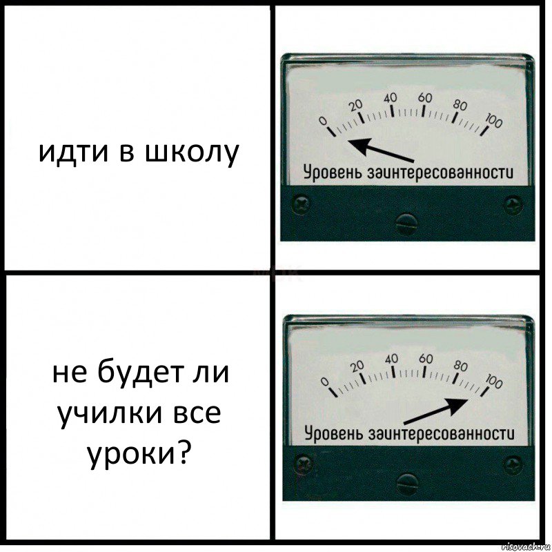 идти в школу не будет ли училки все уроки?, Комикс Уровень заинтересованности