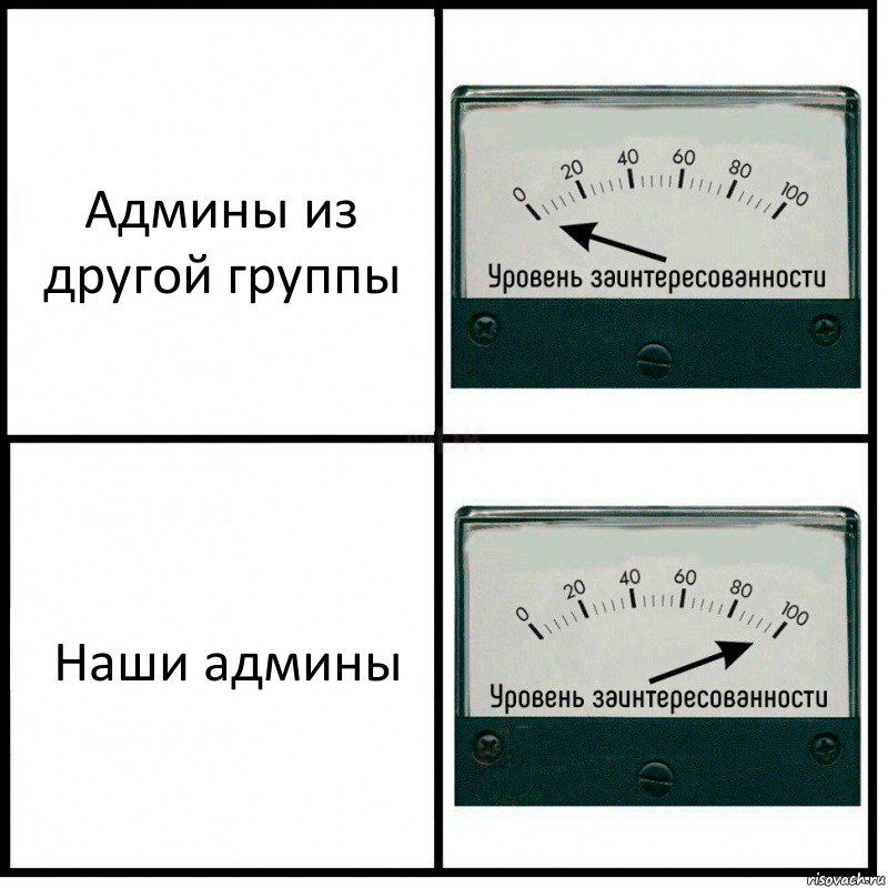 Админы из другой группы Наши админы, Комикс Уровень заинтересованности