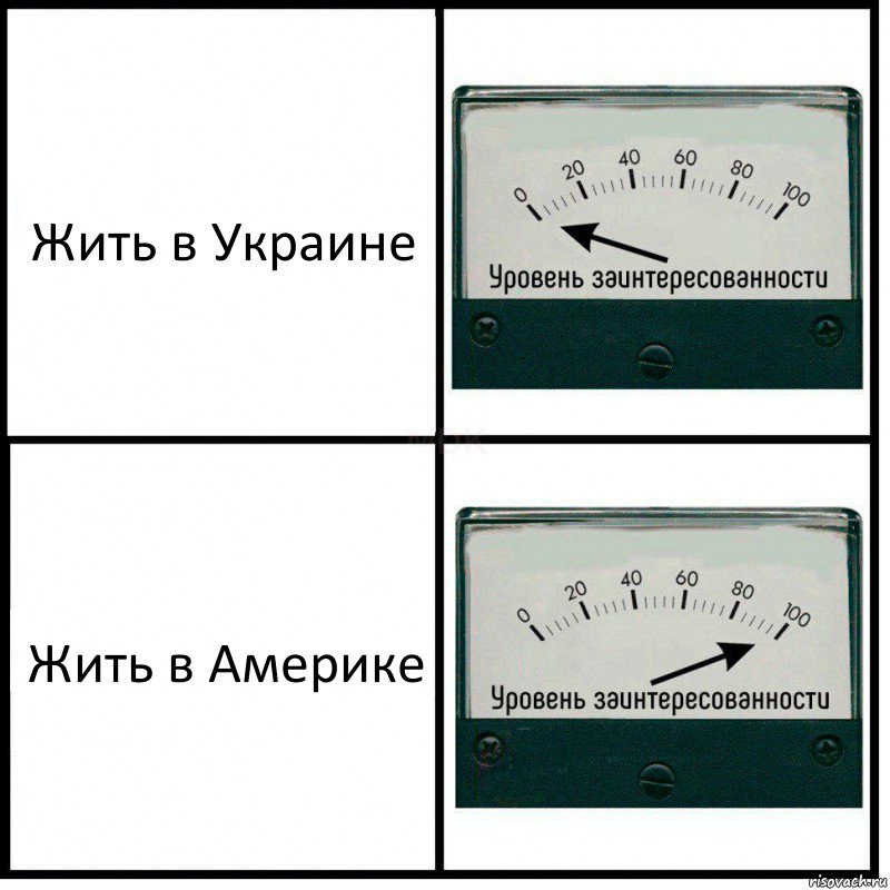 Жить в Украине Жить в Америке, Комикс Уровень заинтересованности