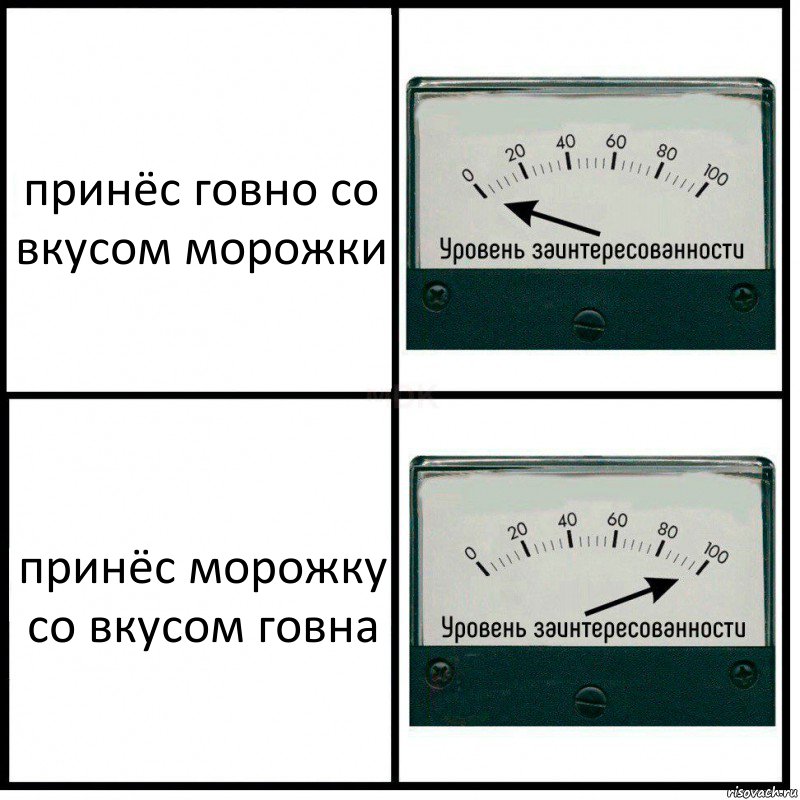 принёс говно со вкусом морожки принёс морожку со вкусом говна, Комикс Уровень заинтересованности