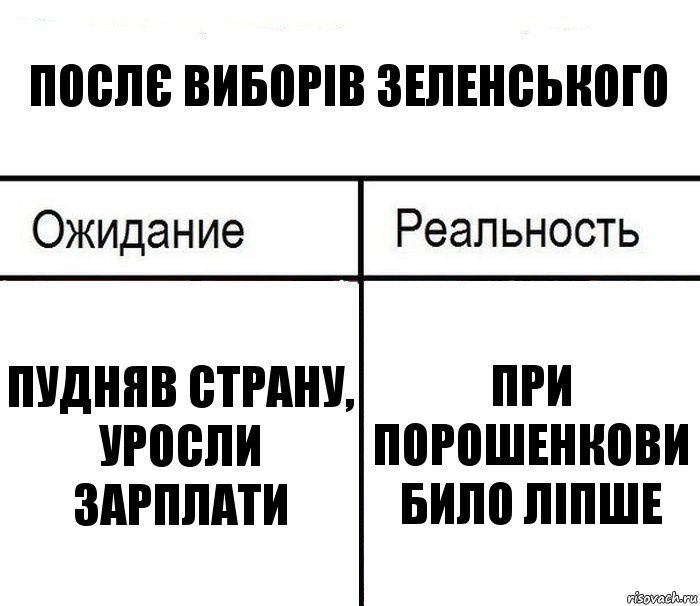 Послє виборів Зеленського пудняв страну, уросли зарплати при порошенкови било ліпше, Комикс  Ожидание - реальность