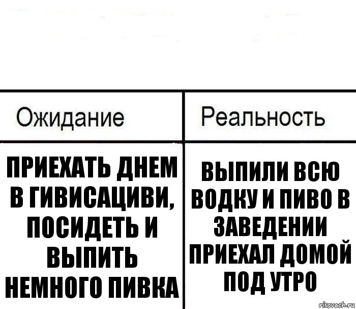  Приехать днем в Гивисациви, посидеть и выпить немного пивка Выпили всю водку и пиво в заведении
Приехал домой под утро