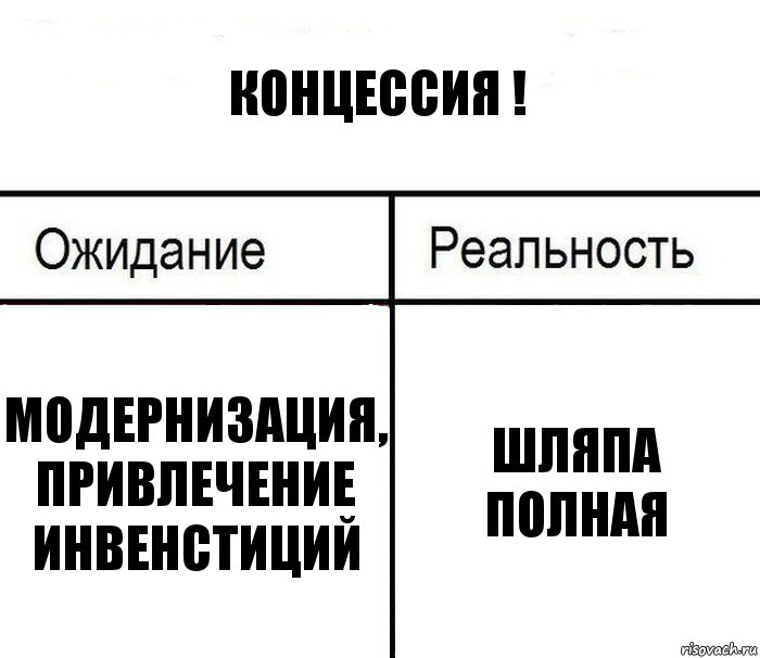 КОНЦЕССИЯ ! Модернизация, привлечение инвенстиций Шляпа полная, Комикс  Ожидание - реальность