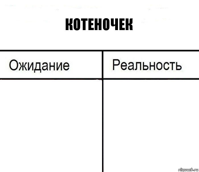 Котеночек  , Комикс  Ожидание - реальность