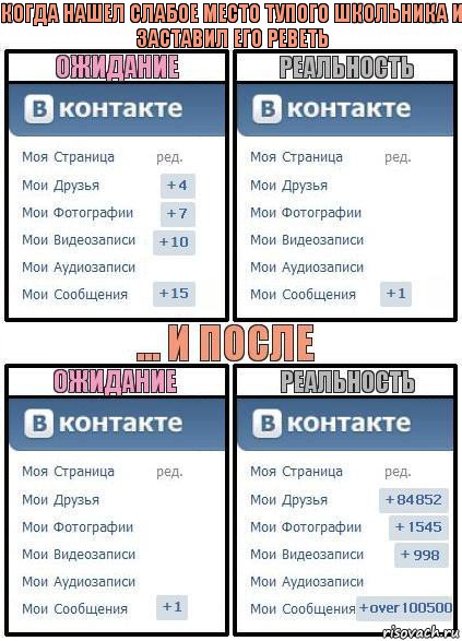 Когда нашел слабое место тупого школьника и заставил его реветь, Комикс  Ожидание реальность 2