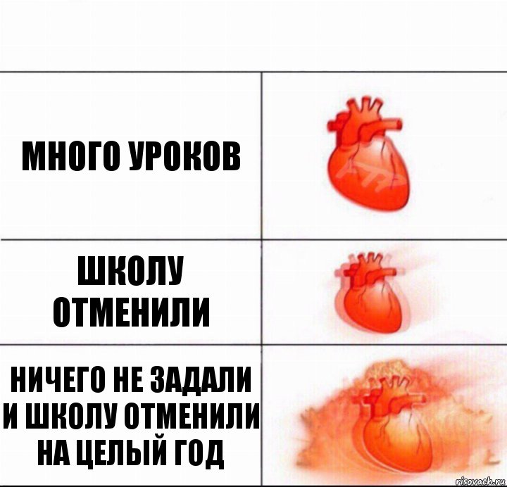 много уроков школу отменили НИЧЕГО НЕ ЗАДАЛИ И ШКОЛУ ОТМЕНИЛИ НА ЦЕЛЫЙ ГОД, Комикс  Расширяюшее сердце