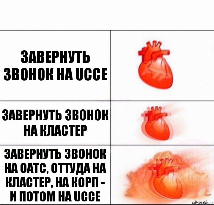 Завернуть звонок на UCCE Завернуть звонок на Кластер Завернуть звонок на ОАТС, оттуда на кластер, на корп -
и потом на UCCE, Комикс  Расширяюшее сердце