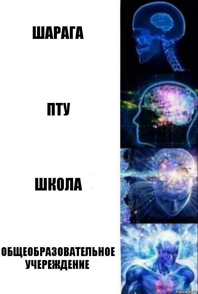 шарага пту школа Общеобразовательное учереждение, Комикс  Сверхразум