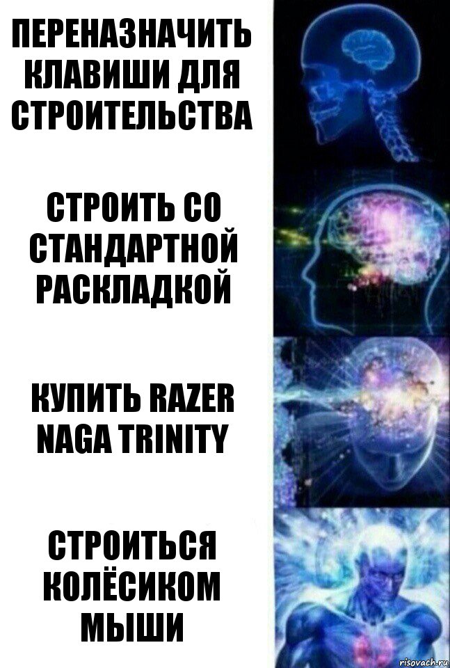 Переназначить клавиши для строительства Строить со стандартной раскладкой Купить Razer Naga Trinity Строиться колёсиком мыши, Комикс  Сверхразум