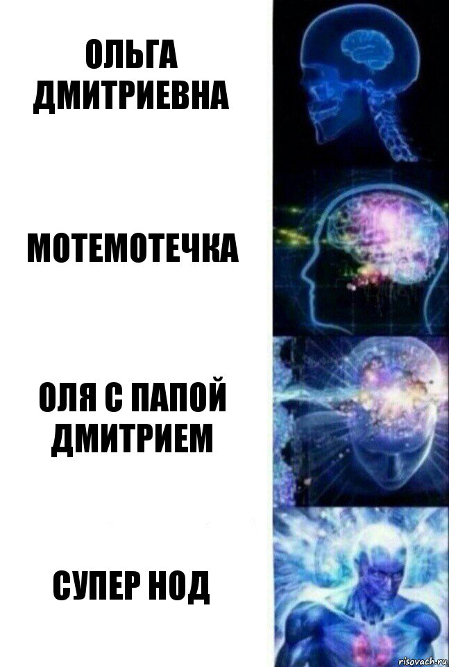 Ольга Дмитриевна мотемотечка Оля с папой Дмитрием Супер нод, Комикс  Сверхразум