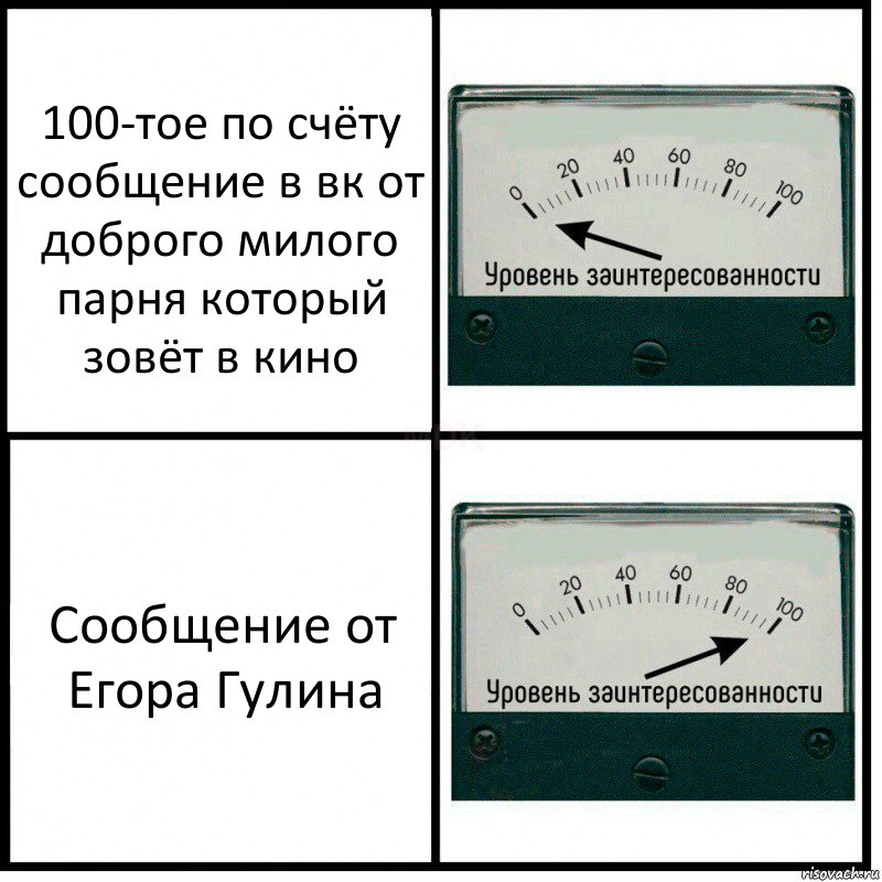 100-тое по счёту сообщение в вк от доброго милого парня который зовёт в кино Сообщение от Егора Гулина, Комикс Уровень заинтересованности