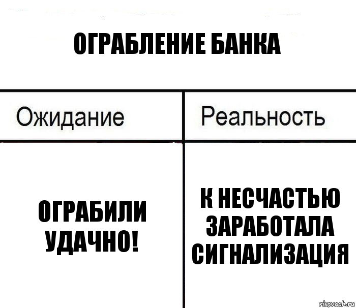 Ограбление банка Ограбили удачно! К несчастью заработала сигнализация