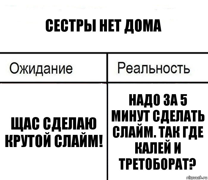 сестры нет дома щас сделаю крутой слайм! надо за 5 минут сделать слайм. так где калей и третоборат?, Комикс  Ожидание - реальность