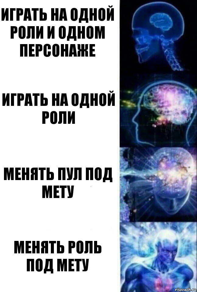 Играть на одной роли и одном персонаже Играть на одной роли Менять пул под мету Менять роль под мету, Комикс  Сверхразум