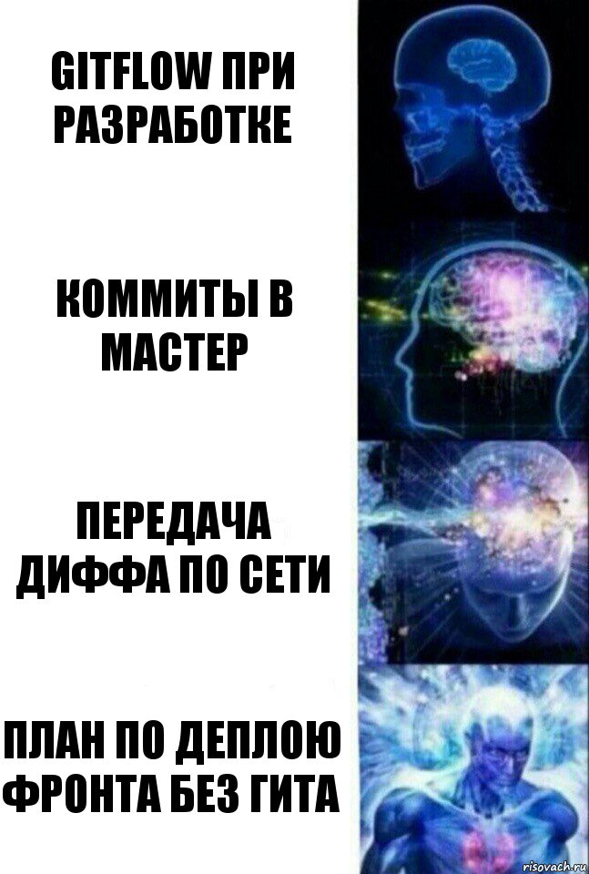 GitFlow при разработке Коммиты в мастер Передача диффа по сети План по деплою фронта без гита, Комикс  Сверхразум