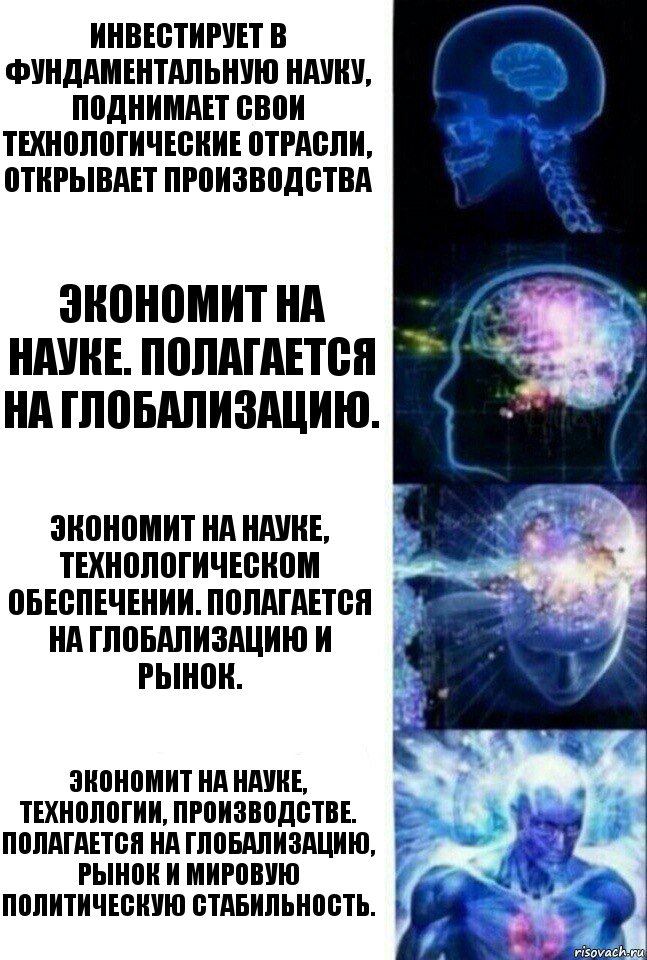 Инвестирует в фундаментальную науку, поднимает свои технологические отрасли, открывает производства Экономит на науке. Полагается на глобализацию. Экономит на науке, технологическом обеспечении. Полагается на глобализацию и рынок. Экономит на науке, технологии, производстве. Полагается на глобализацию, рынок и мировую политическую стабильность., Комикс  Сверхразум