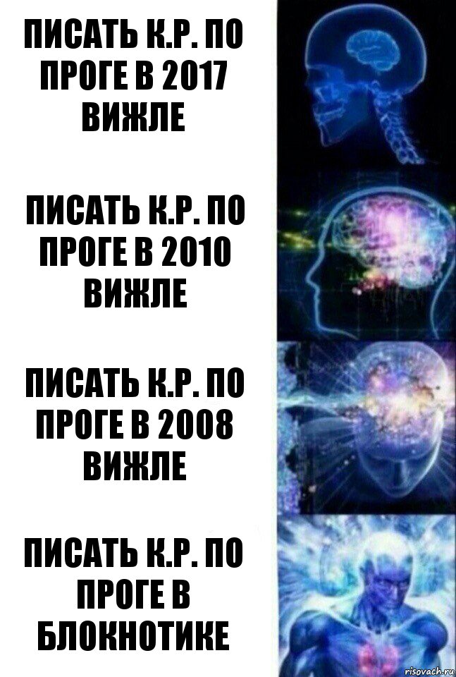 писать к.р. по проге в 2017 вижле писать к.р. по проге в 2010 вижле писать к.р. по проге в 2008 вижле писать к.р. по проге в блокнотике, Комикс  Сверхразум