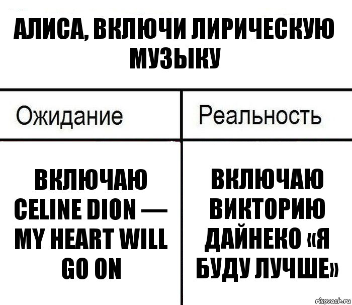 Алиса, включи лирическую музыку Включаю Celine Dion — My Heart Will Go On Включаю Викторию Дайнеко «Я буду лучше»