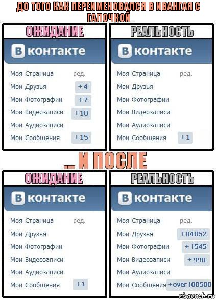 До того как переименовался в ивангая с галочкой, Комикс  Ожидание реальность 2