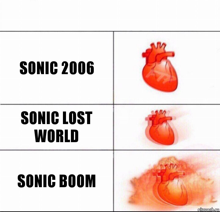 Sonic 2006 Sonic lost world Sonic boom