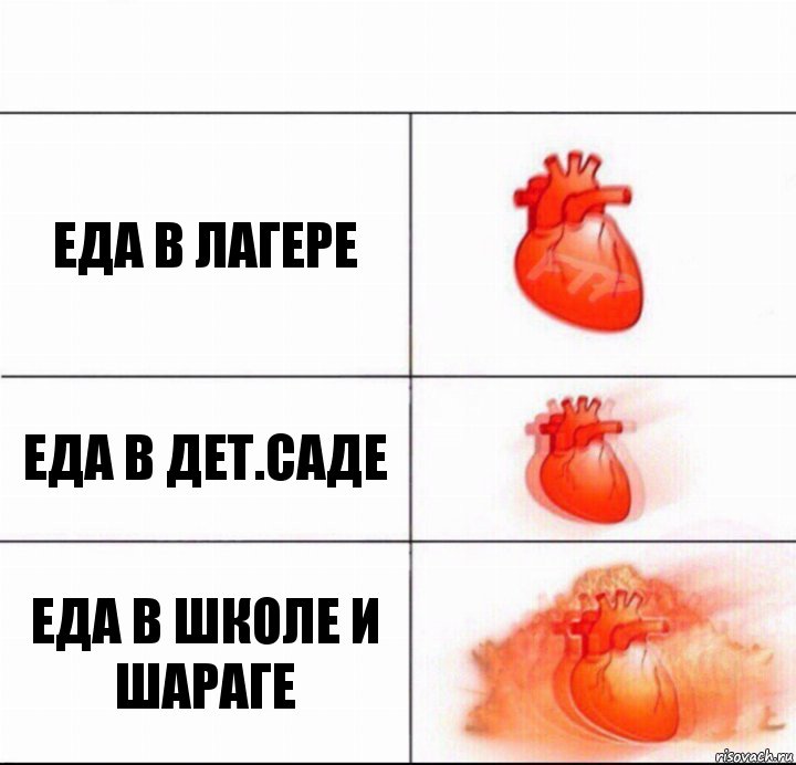 Еда в лагере Еда в дет.саде Еда в школе и шараге, Комикс  Расширяюшее сердце