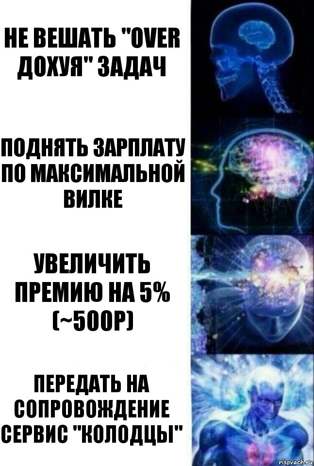 не вешать "Over дохуя" задач Поднять зарплату по максимальной вилке Увеличить премию на 5% (~500р) Передать на сопровождение сервис "Колодцы", Комикс  Сверхразум