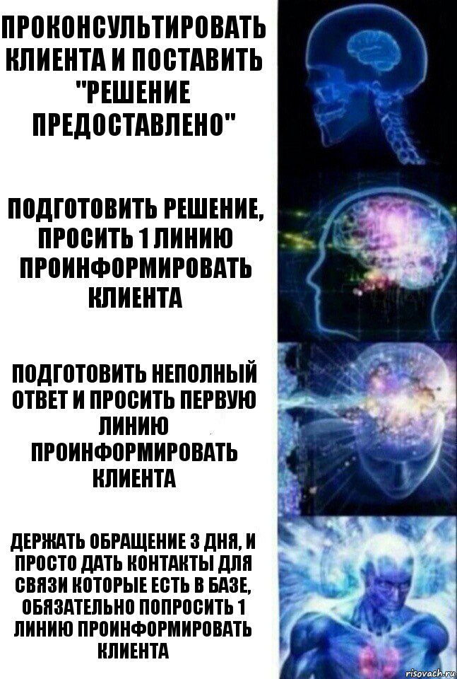 Проконсультировать клиента и поставить "решение предоставлено" Подготовить решение, просить 1 линию проинформировать клиента Подготовить неполный ответ и просить первую линию проинформировать клиента Держать обращение 3 дня, и просто дать контакты для связи которые есть в базе, обязательно попросить 1 линию проинформировать клиента, Комикс  Сверхразум