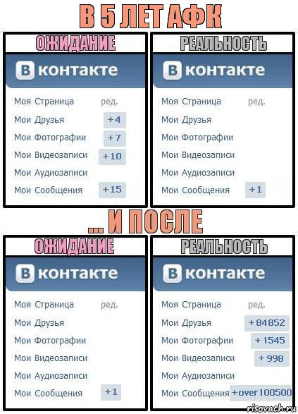 в 5 лет афк, Комикс  Ожидание реальность 2