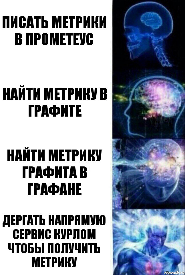 писать метрики в прометеус найти метрику в графите найти метрику графита в графане дергать напрямую сервис курлом чтобы получить метрику, Комикс  Сверхразум