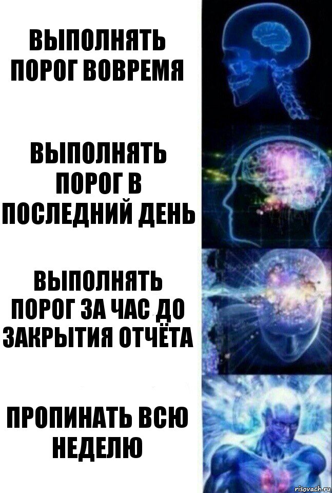 Выполнять порог вовремя Выполнять порог в последний день Выполнять порог за час до закрытия отчёта Пропинать всю неделю, Комикс  Сверхразум