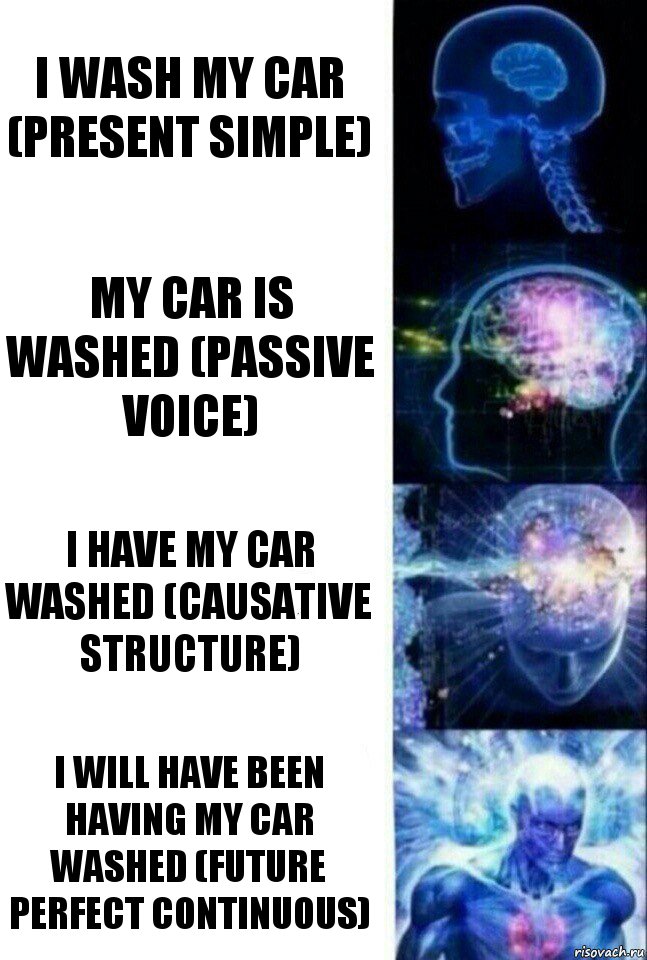 I wash my car (Present Simple) My car is washed (Passive voice) I have my car washed (Causative structure) I will have been having my car washed (Future Perfect Continuous), Комикс  Сверхразум