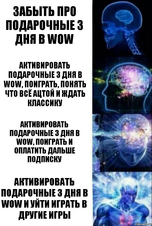 Забыть про подарочные 3 дня в WoW Активировать подарочные 3 дня в WoW, поиграть, понять что всё ацтой и ждать классику Активировать подарочные 3 дня в WoW, поиграть и оплатить дальше подписку Активировать подарочные 3 дня в WoW и уйти играть в другие игры, Комикс  Сверхразум