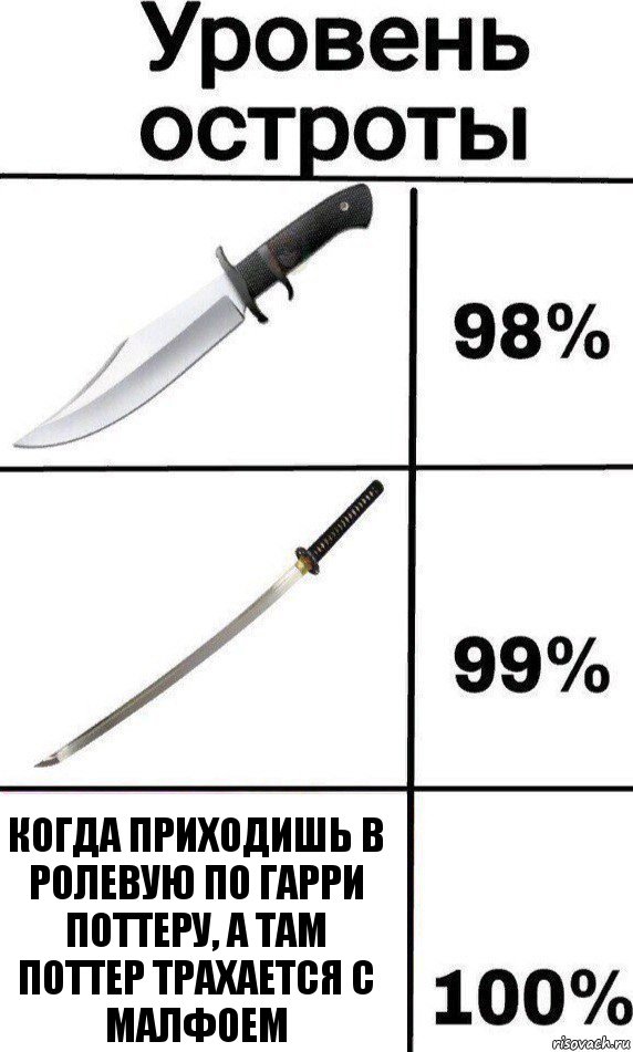 когда приходишь в ролевую по гарри поттеру, а там поттер трахается с малфоем, Комикс Уровень остроты