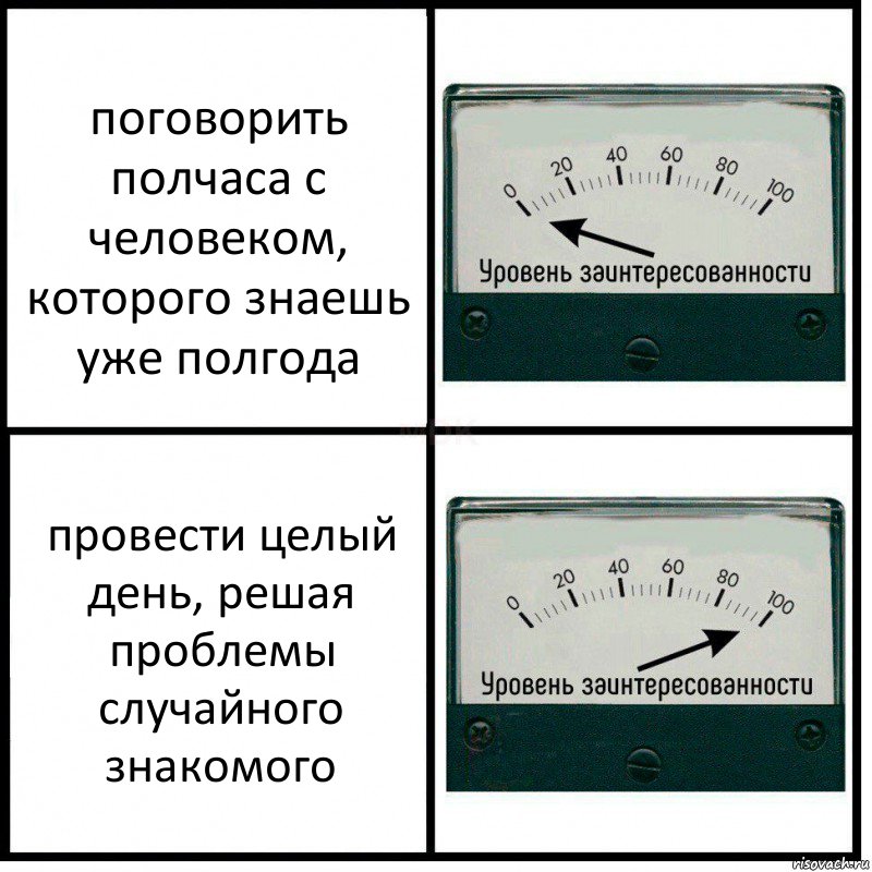 поговорить полчаса с человеком, которого знаешь уже полгода провести целый день, решая проблемы случайного знакомого