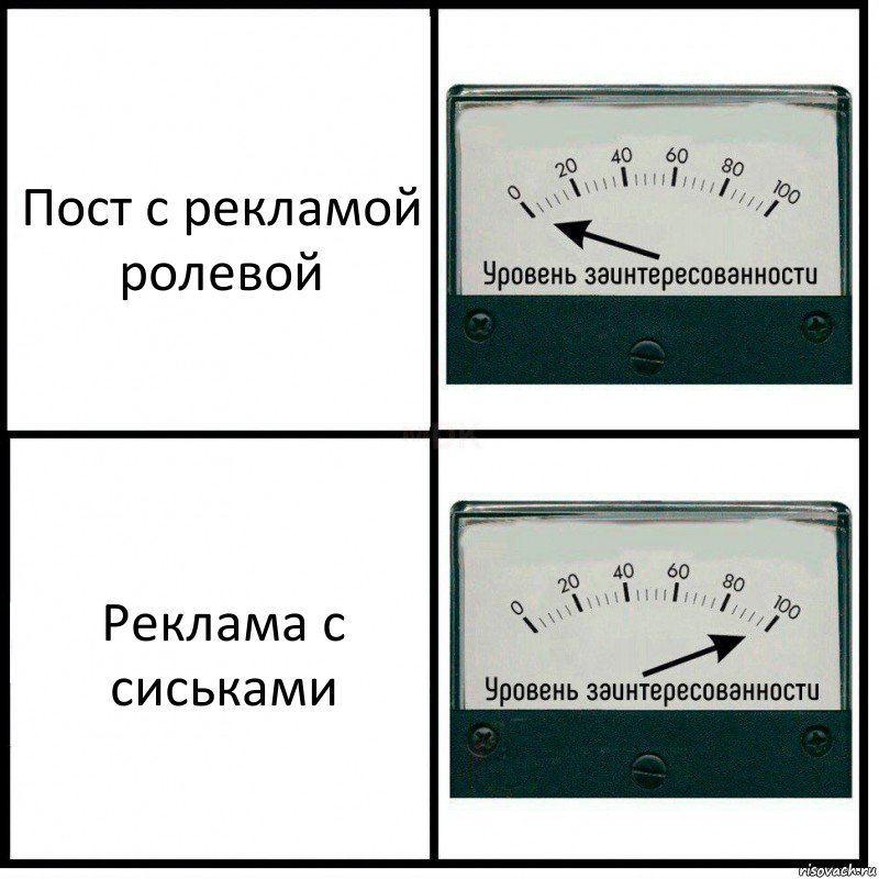 Пост с рекламой ролевой Реклама с сиськами, Комикс Уровень заинтересованности