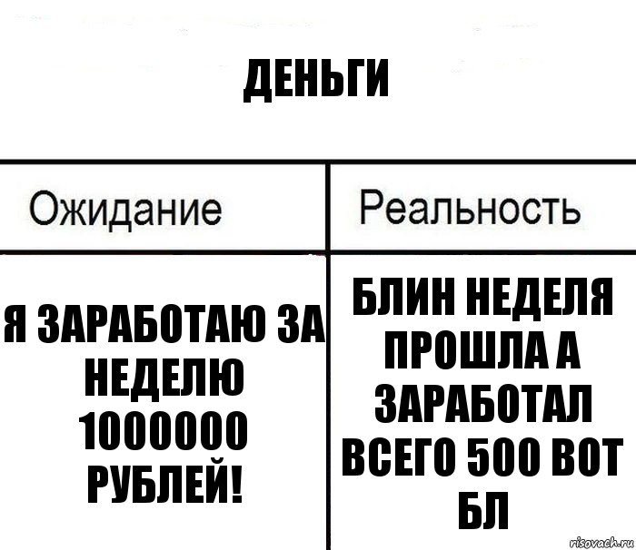 деньги я заработаю за неделю 1000000 рублей! блин неделя прошла а заработал всего 500 вот бл, Комикс  Ожидание - реальность